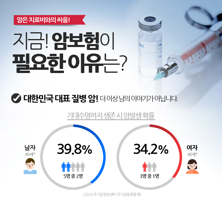 ���� ġ������ �ο�! ����! �Ϻ����� �� �ʿ��� ������? ���ѹα� ������� 1�� ��! �� �̻� ���� �̾߱Ⱑ �ƴմϴ�.
			�������� �η��� ġ��� �δ�! ���� ���� ġ������ �� �޴´ٸ�?
			�Ϻ������� ġ���� ��Ȱ�� �̸� �غ��ϼ���.