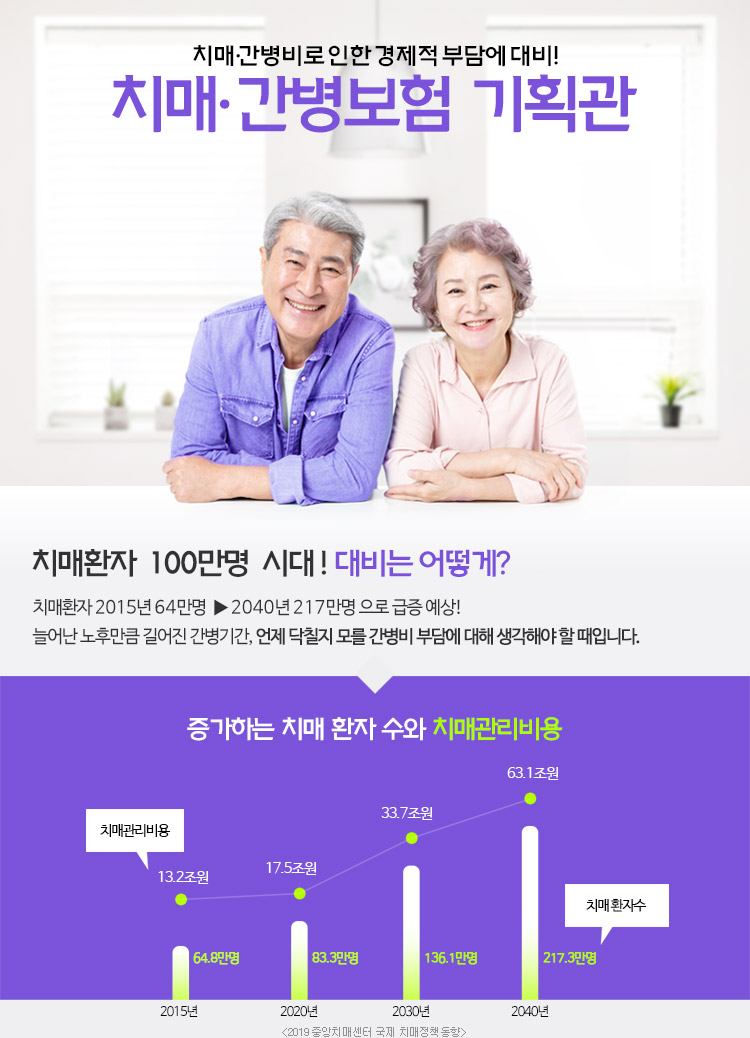 ġ��,������� ���� ������ �δ㿡 ���!ġ��,���������ȹ��