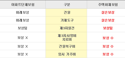 ����Ʈ��ü���� vs ����ȭ�纸��