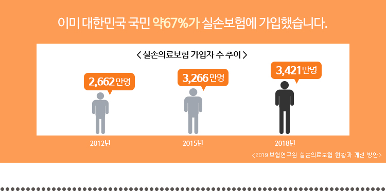 ������ �����ϴ� �Ƿ�� �δ�